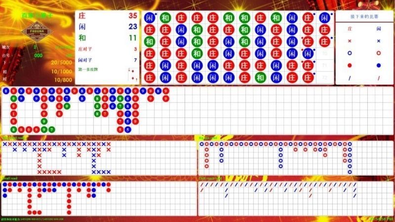 3 chiến thuật bất bại được các cao thủ chia sẻ