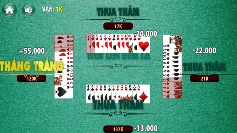 Tuyệt đối không nên chủ quan
